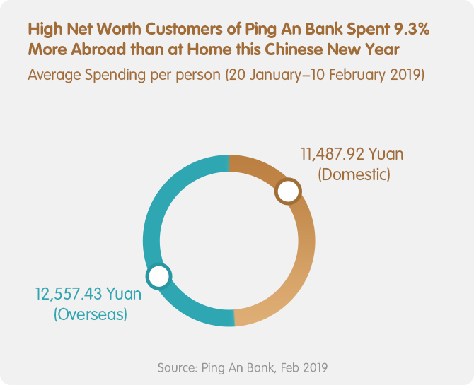 Ping An Group