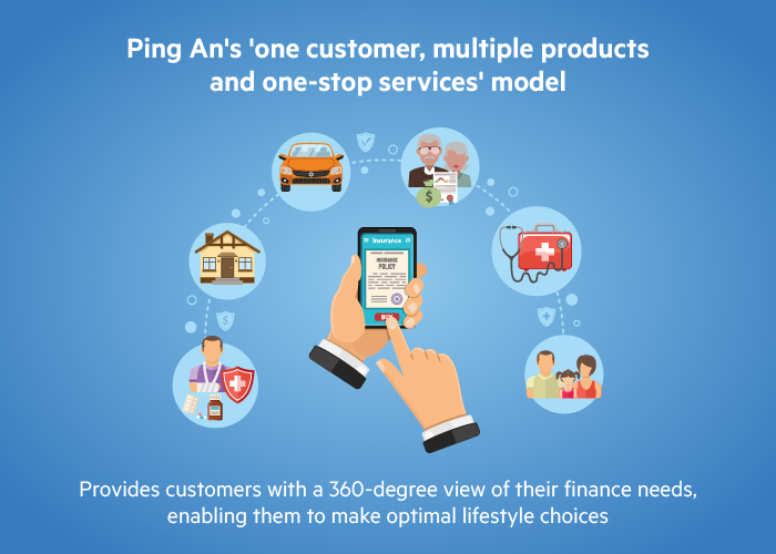 Ping An Group