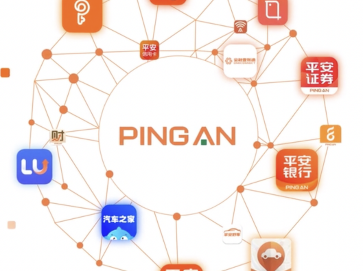 Ping An Group