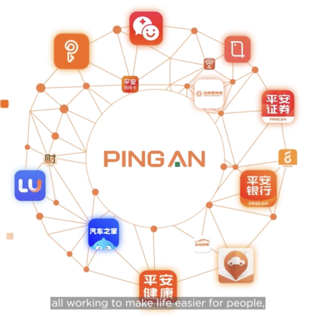 Ping An Group
