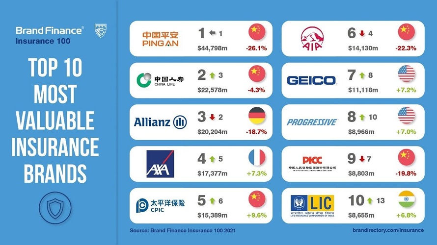 Ping An Group