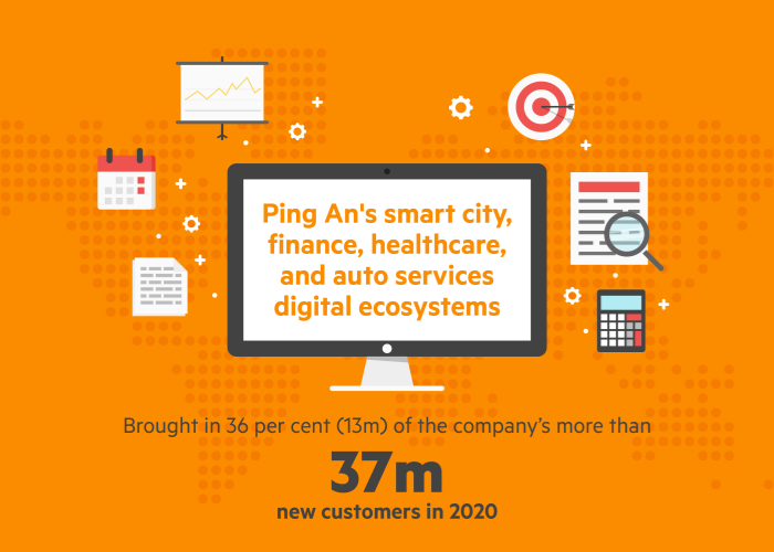 Ping An Group